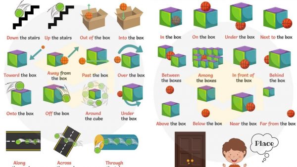 Prepositions of place and movement